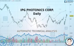 IPG PHOTONICS CORP. - Daily