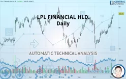 LPL FINANCIAL HLD. - Daily