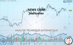 NEWS CORP. - Journalier