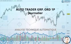 AUTO TRADER GRP. ORD 1P - Journalier