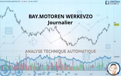 BAY.MOTOREN WERKEVZO - Journalier