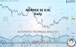 NORDEX SE O.N. - Daily