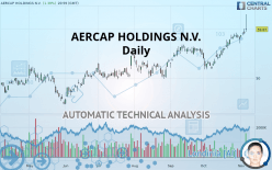 AERCAP HOLDINGS N.V. - Daily