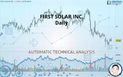 FIRST SOLAR INC. - Daily