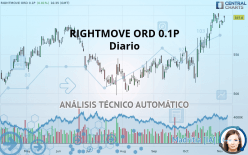 RIGHTMOVE ORD 0.1P - Diario
