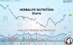 HERBALIFE LTD. - Täglich