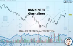 BANKINTER - Giornaliero