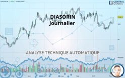 DIASORIN - Journalier