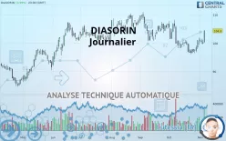 DIASORIN - Daily