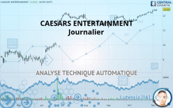CAESARS ENTERTAINMENT - Journalier