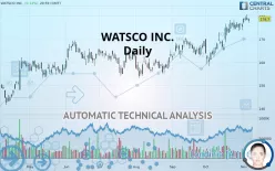 WATSCO INC. - Daily