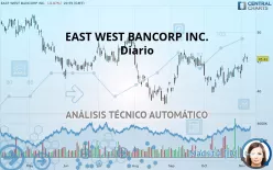 EAST WEST BANCORP INC. - Diario