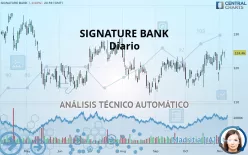 SIGNATURE BANK - Diario