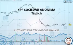 YPF SOCIEDAD ANONIMA - Täglich