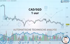 CAD/SGD - 1 uur