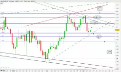 EUR/USD - Diario