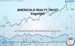 AMERICOLD REALTY TRUST INC. - Dagelijks