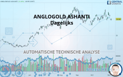 ANGLOGOLD ASHANTI PLC - Dagelijks