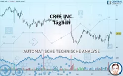 CREE INC. - Täglich