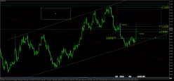 EUR/USD - 4 Std.