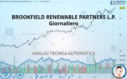 BROOKFIELD RENEWABLE PARTNERS L.P. - Giornaliero