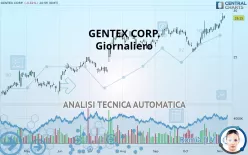 GENTEX CORP. - Giornaliero