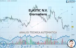 ELASTIC N.V. - Giornaliero