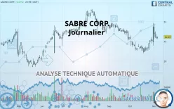 SABRE CORP. - Journalier