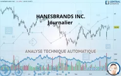 HANESBRANDS INC. - Journalier