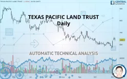 TEXAS PACIFIC LAND - Daily