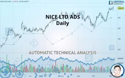 NICE LTD ADS - Daily