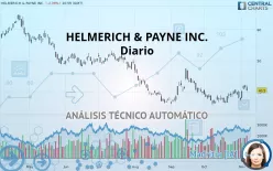 HELMERICH &amp; PAYNE INC. - Diario