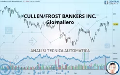 CULLEN/FROST BANKERS INC. - Giornaliero