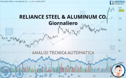 RELIANCE INC. - Giornaliero