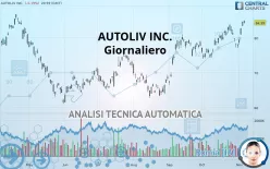 AUTOLIV INC. - Giornaliero