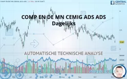 COMP EN DE MN CEMIG ADS ADS - Dagelijks