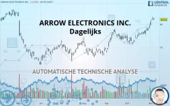 ARROW ELECTRONICS INC. - Dagelijks