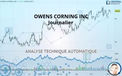 OWENS CORNING INC - Journalier