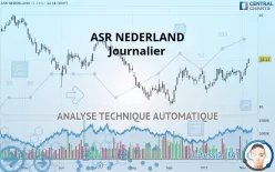 ASR NEDERLAND - Journalier