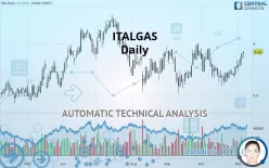 ITALGAS - Daily