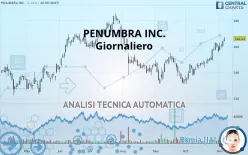 PENUMBRA INC. - Giornaliero