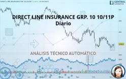 DIRECT LINE INSURANCE GRP. 10 10/11P - Diario