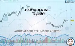 H&amp;R BLOCK INC. - Täglich