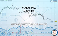 VIASAT INC. - Dagelijks