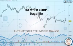 KEMPER CORP. - Dagelijks