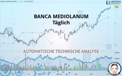 BANCA MEDIOLANUM - Täglich