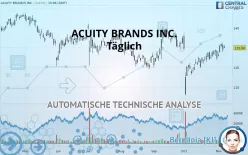 ACUITY BRANDS INC. - Täglich