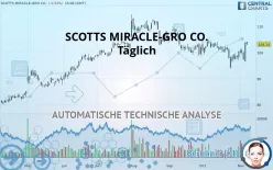 SCOTTS MIRACLE-GRO CO. - Diario