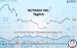 NUTANIX INC. - Täglich