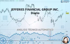 JEFFERIES FINANCIAL GROUP INC. - Diario